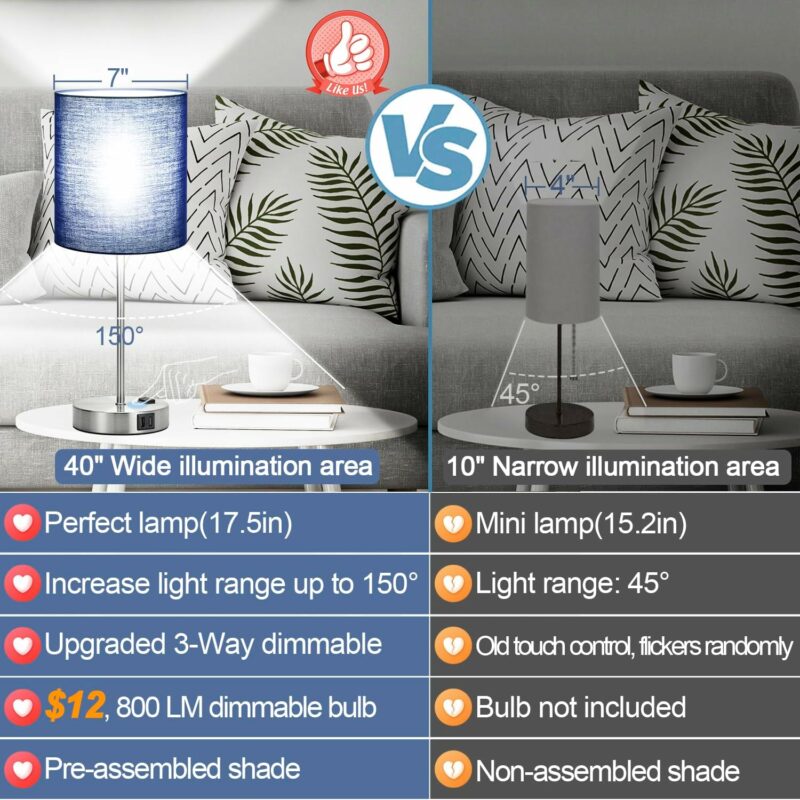 Set of 2 Touch Control Table Lamps with 2 USB & AC Outlet, 3-Way Dimmable Bedside Nightstand Lamps for Bedroom Living Room Nursery, 800 Lumens 5000K Daylight Bulbs Included