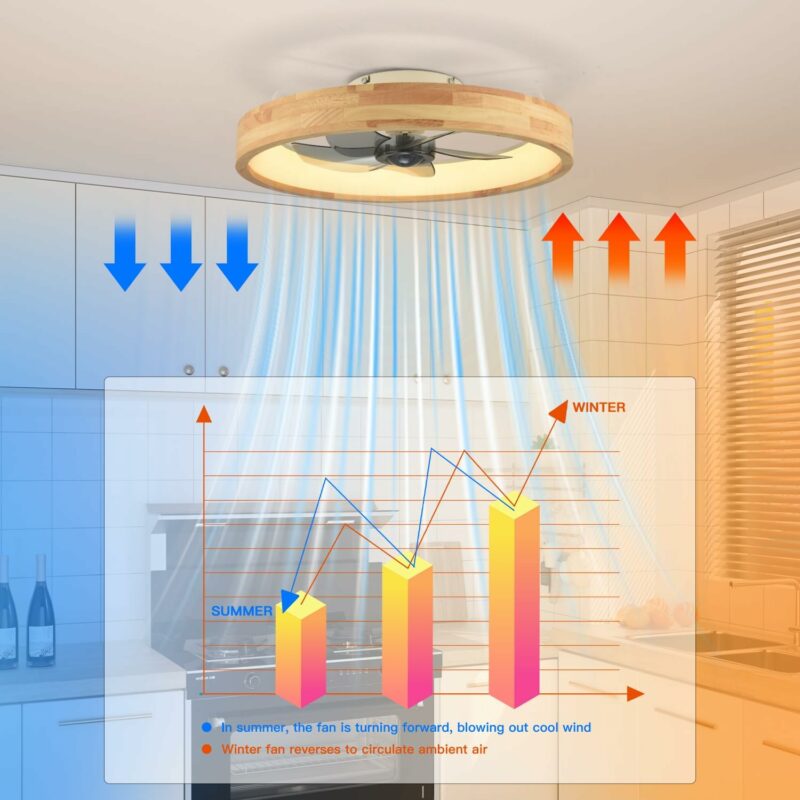 20” Ceiling Fan with Light, Dimmable LED Timing with Remote Control, 5 Invisible Reversible Blades Semi Flush Mount Low Profile Fan, Wood